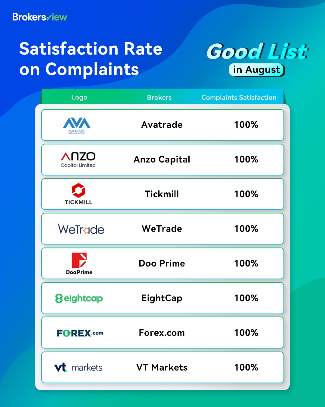 August good list of brokers